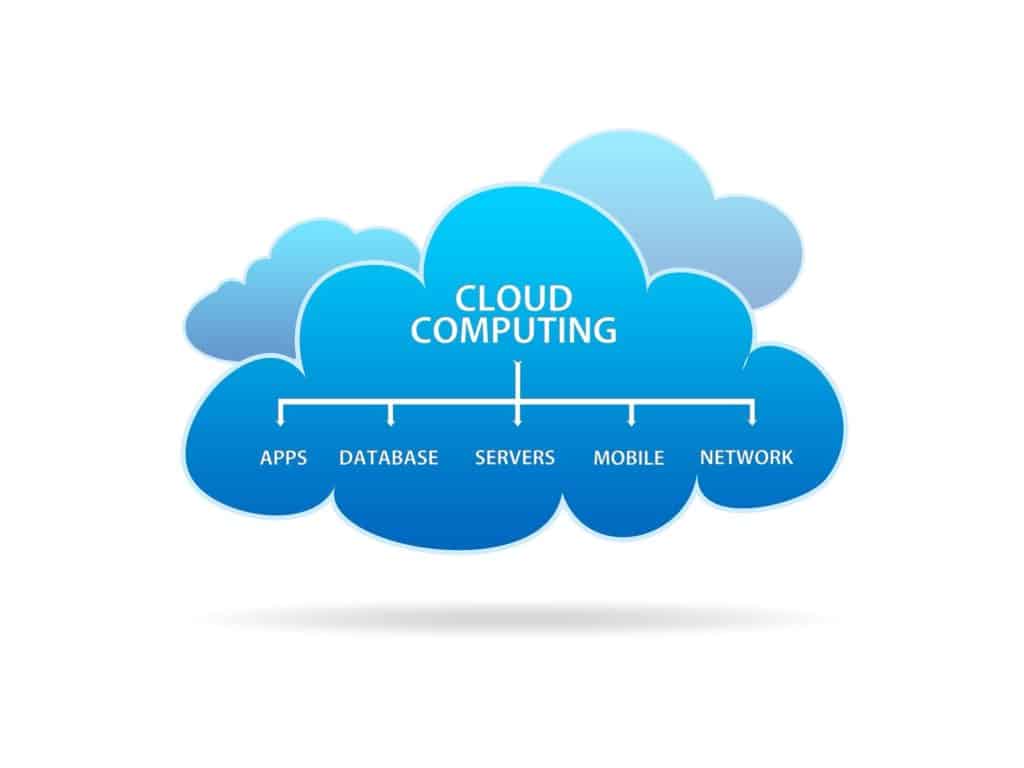 explore the advantages of cloud computing with key components like apps, databases, and servers.